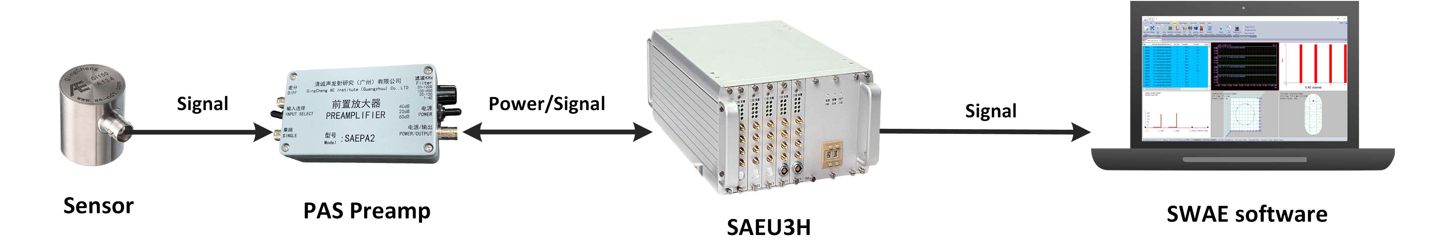 МНОГОКАНАЛЬНАЯ СИСТЕМА AE SAEU3H, система SEAU3H AE с поддержкой USB3.0 (стандартно)