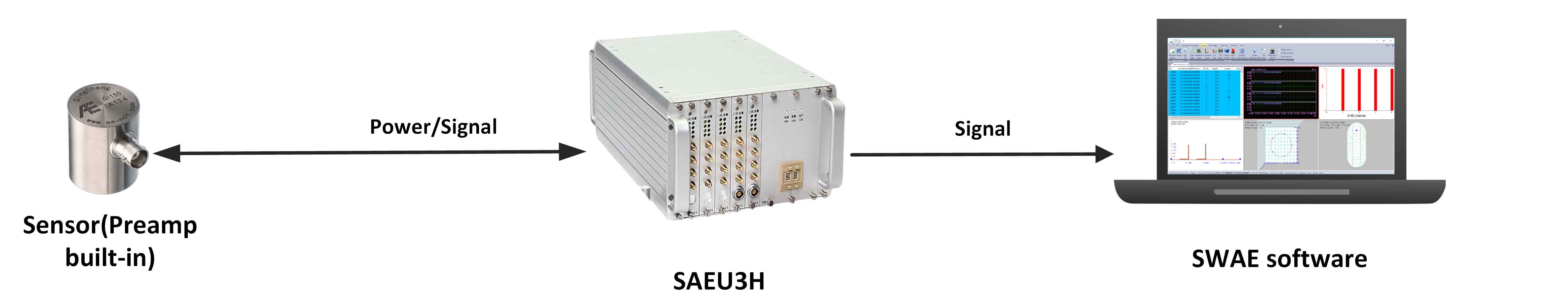 МНОГОКАНАЛЬНАЯ СИСТЕМА AE SAEU3H, система SEAU3H AE с поддержкой USB3.0 (стандартно)