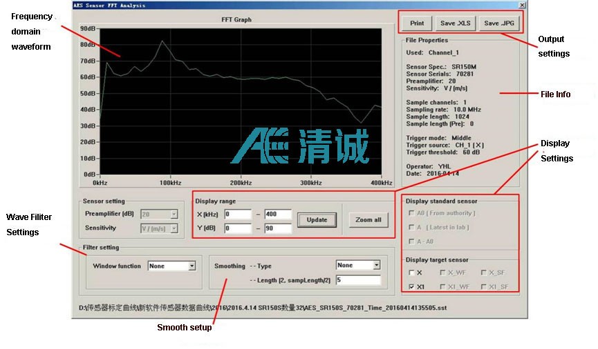 Standard sensor curve generation