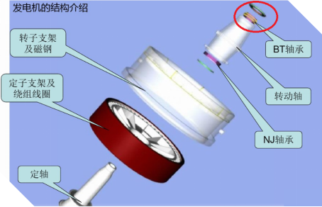 Wind Power Bearing Online monitoring2